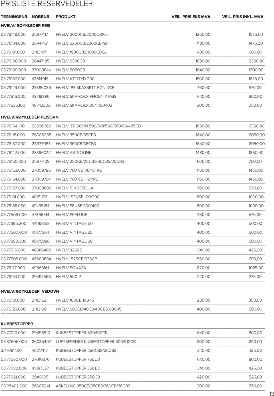 000 27009844 HVELV 2020CB 1040,00 1300,00 03.76167.000 43614915 HVELV ATTITYD 200 1500,00 1875,00 03.76149.000 23396039 HVELV PEISKASSETT FØNIXCB 460,00 575,00 03.77516.