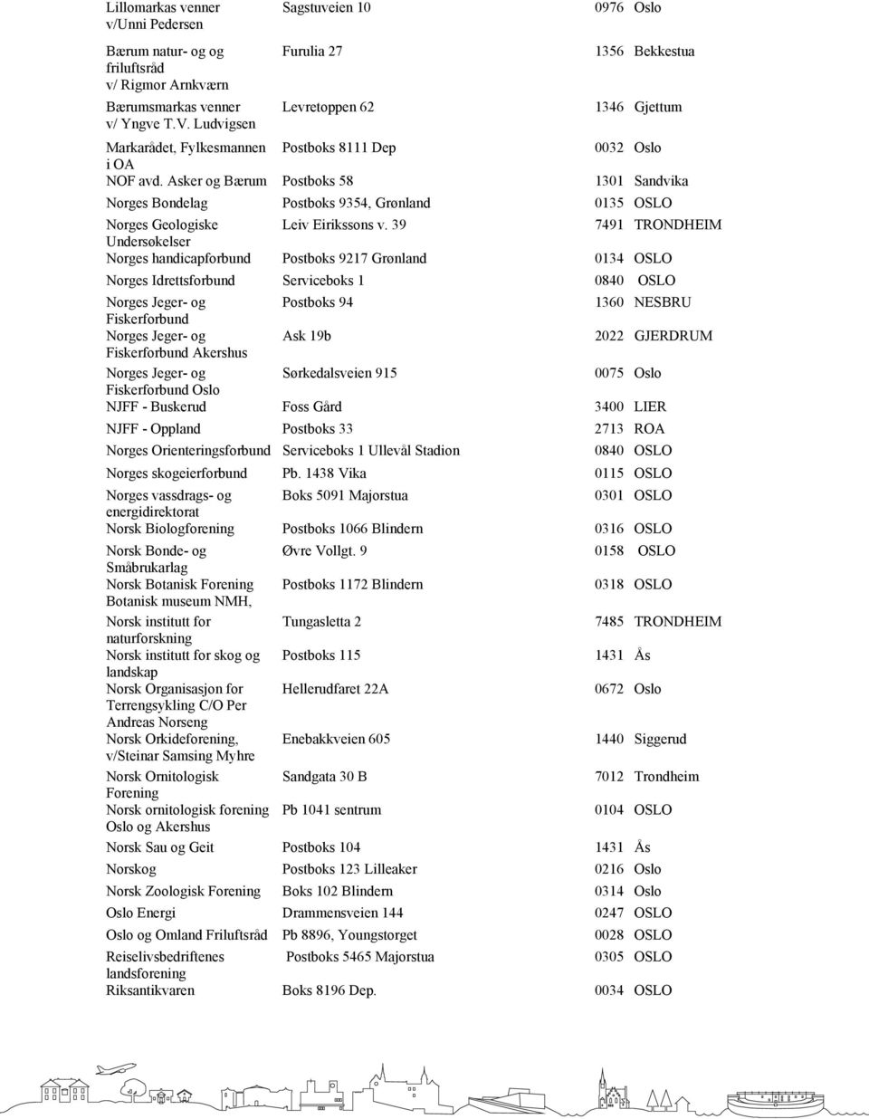 Asker og Bærum Postboks 58 1301 Sandvika Norges Bondelag Postboks 9354, Grønland 0135 OSLO Norges Geologiske Leiv Eirikssons v.