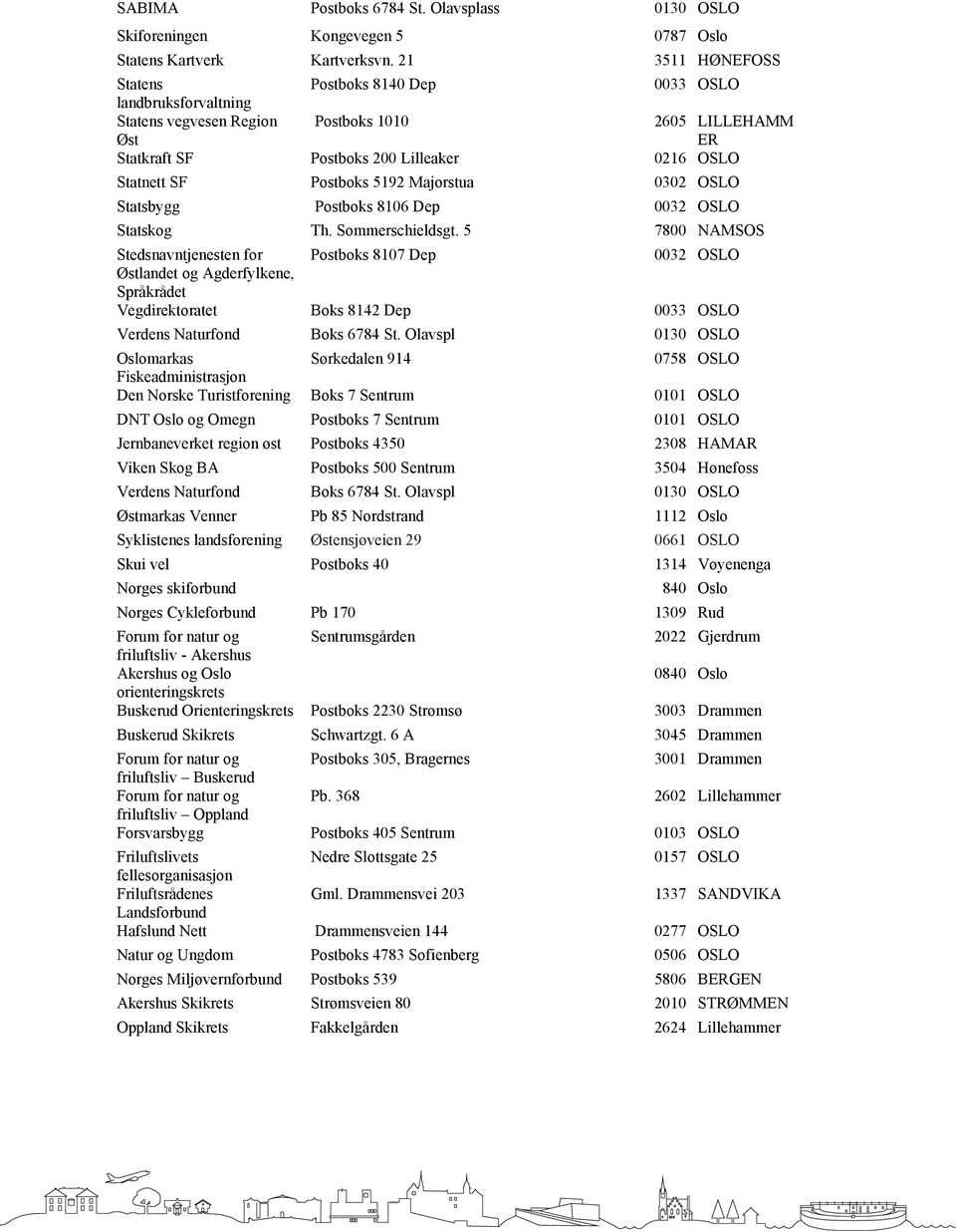 Postboks 5192 Majorstua 0302 OSLO Statsbygg Postboks 8106 Dep 0032 OSLO Statskog Th. Sommerschieldsgt.