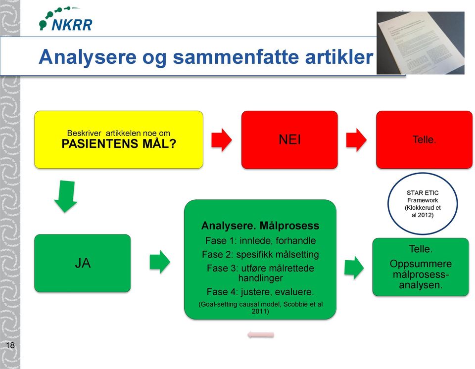 Målprosess Fase 1: innlede, forhandle Fase 2: spesifikk målsetting Fase 3: utføre