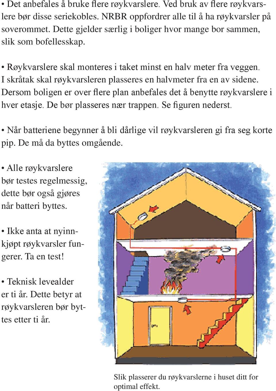 I skråtak skal røykvarsleren plasseres en halvmeter fra en av sidene. Dersom boligen er over flere plan anbefales det å benytte røykvarslere i hver etasje. De bør plasseres nær trappen.