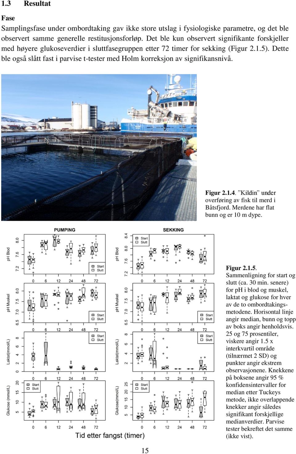 Dette ble også slått fast i parvise t-tester med Holm korreksjon av signifikansnivå. Figur 2.1.4. Kildin under overføring av fisk til merd i Båtsfjord. Merdene har flat bunn og er 10 m dype.