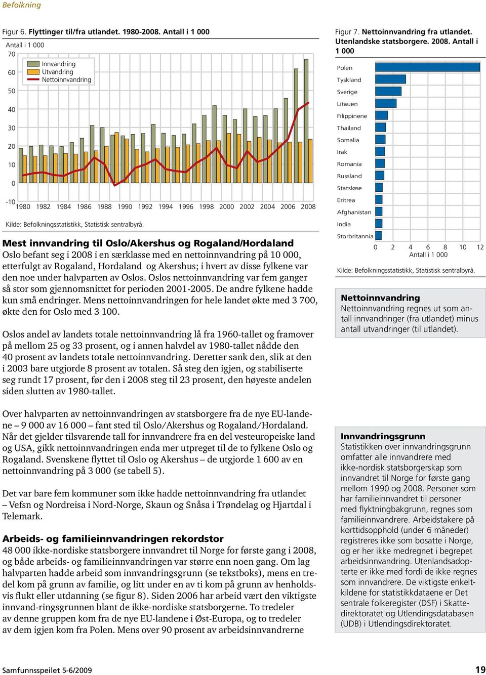 1992 Mest innvandring til Oslo/Akershus og Rogaland/Hordaland Oslo befant seg i 2008 i en særklasse med en nettoinnvandring på 10 000, etterfulgt av Rogaland, Hordaland og Akershus; i hvert av disse