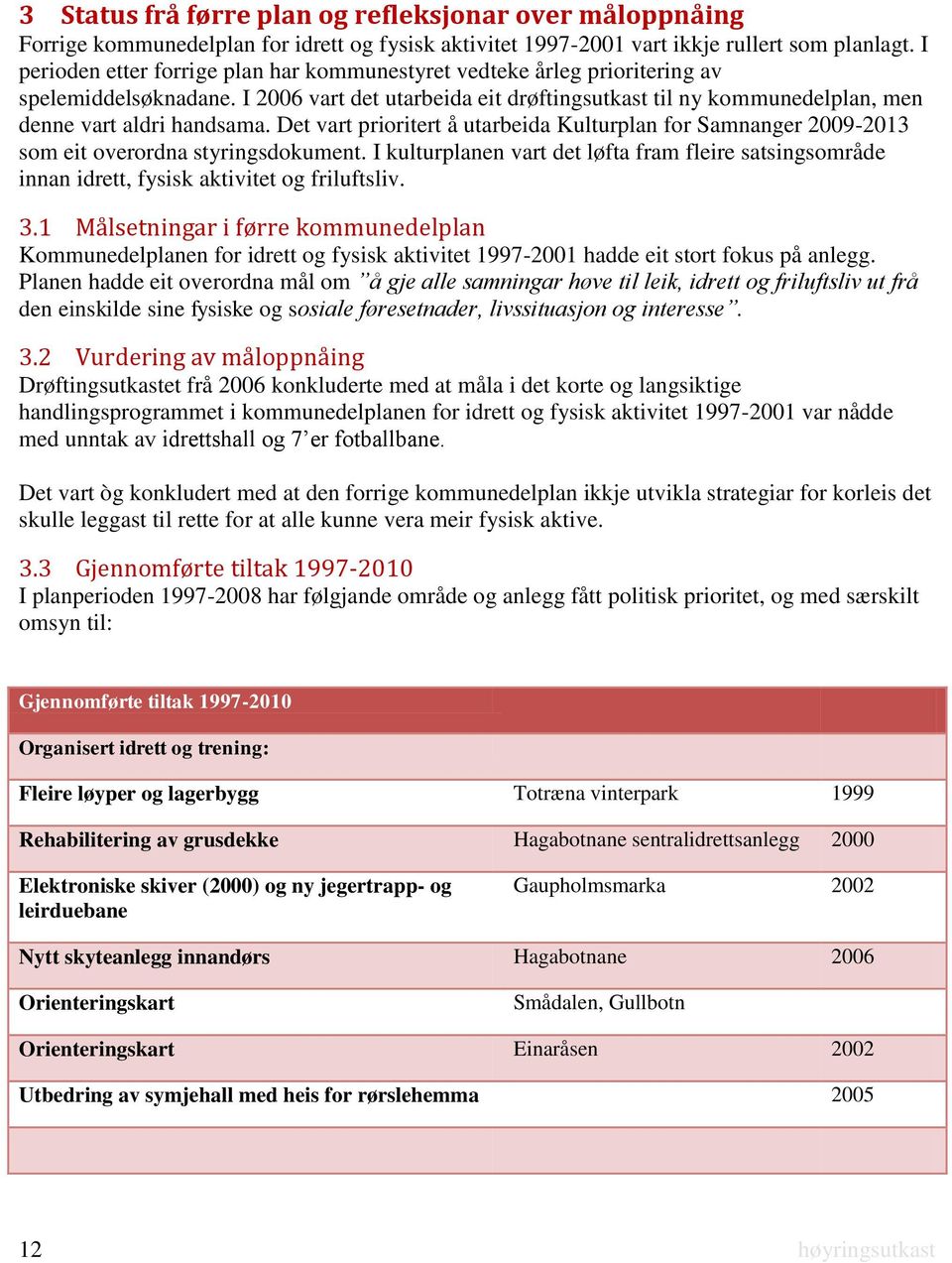 Det vart prioritert å utarbeida Kulturplan for Samnanger 2009-2013 som eit overordna styringsdokument.