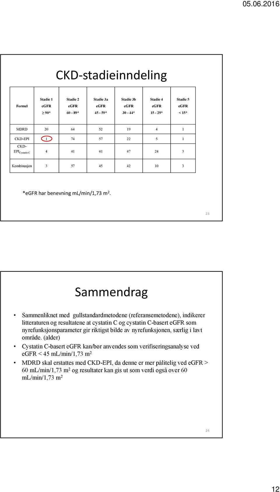 23 Sammendrag Sammenliknet med gullstandardmetodene (referansemetodene), indikerer litteraturen og resultatene at cystatin C og cystatin C-basert egfr som nyrefunksjonsparameter gir riktigst bilde