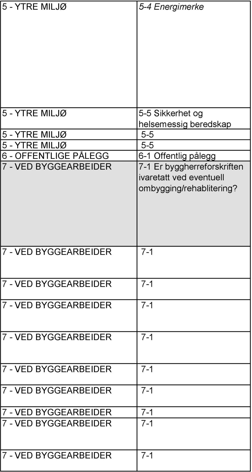 ombygging/rehablitering?