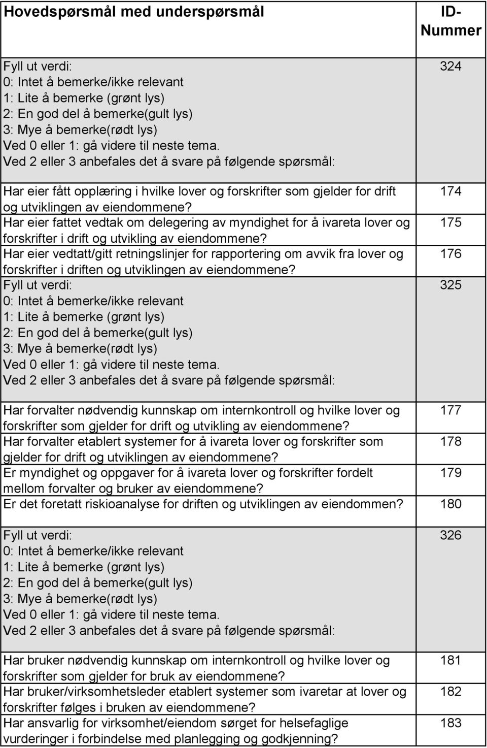 Har eier vedtatt/gitt retningslinjer for rapportering om avvik fra lover og forskrifter i driften og utviklingen av eiendommene?