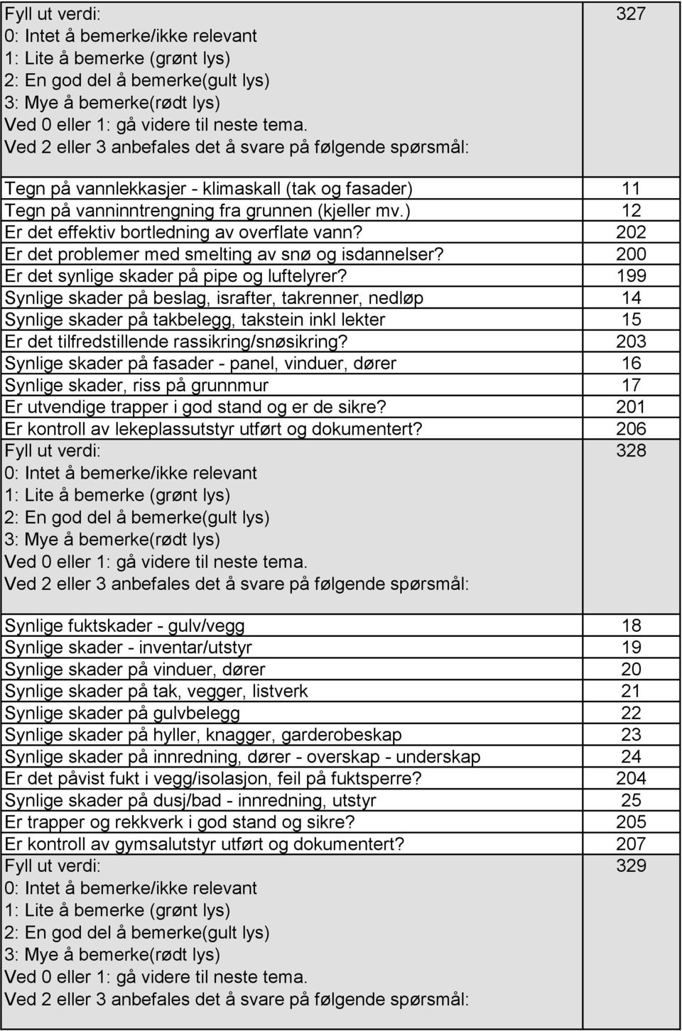 199 Synlige skader på beslag, israfter, takrenner, nedløp 14 Synlige skader på takbelegg, takstein inkl lekter 15 Er det tilfredstillende rassikring/snøsikring?