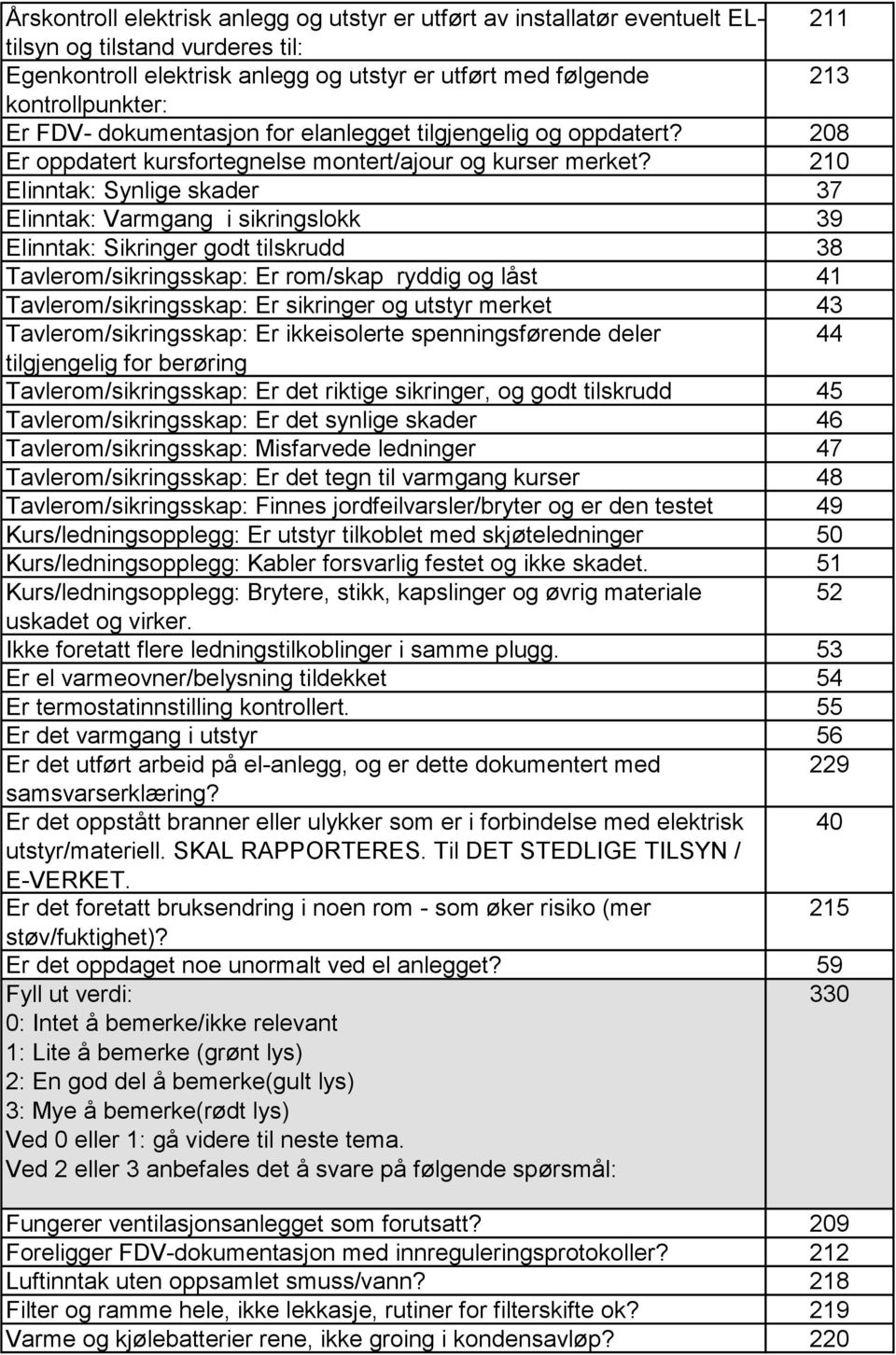 210 Elinntak: Synlige skader 37 Elinntak: Varmgang i sikringslokk 39 Elinntak: Sikringer godt tilskrudd 38 Tavlerom/sikringsskap: Er rom/skap ryddig og låst 41 Tavlerom/sikringsskap: Er sikringer og