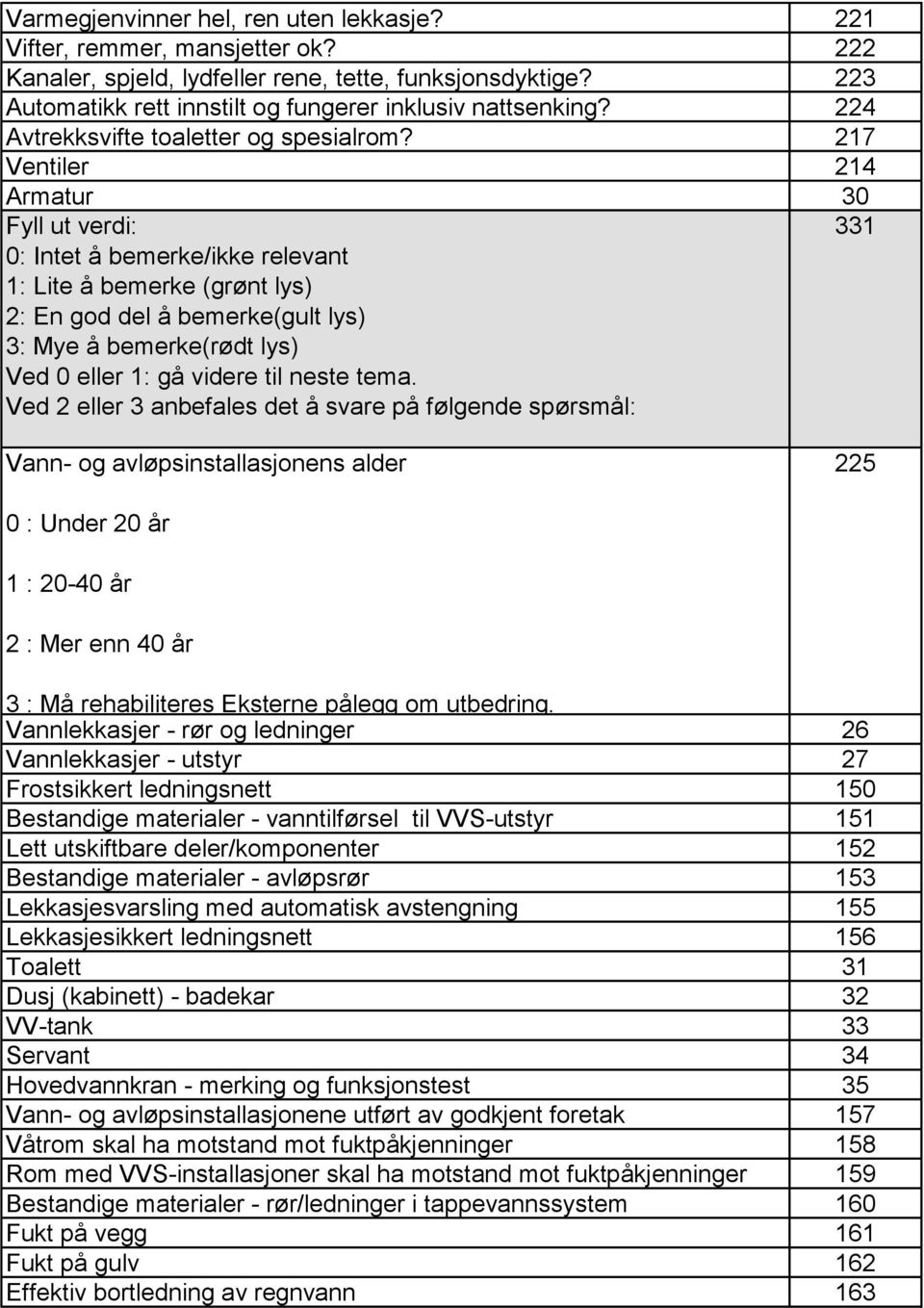 217 Ventiler 214 Armatur 30 331 1: Lite å bemerke (grønt lys) 2: En god del å bemerke(gult lys) 3: Mye å bemerke(rødt lys) Vann- og avløpsinstallasjonens alder 225 0 : Under 20 år 1 : 20-40 år 2 :