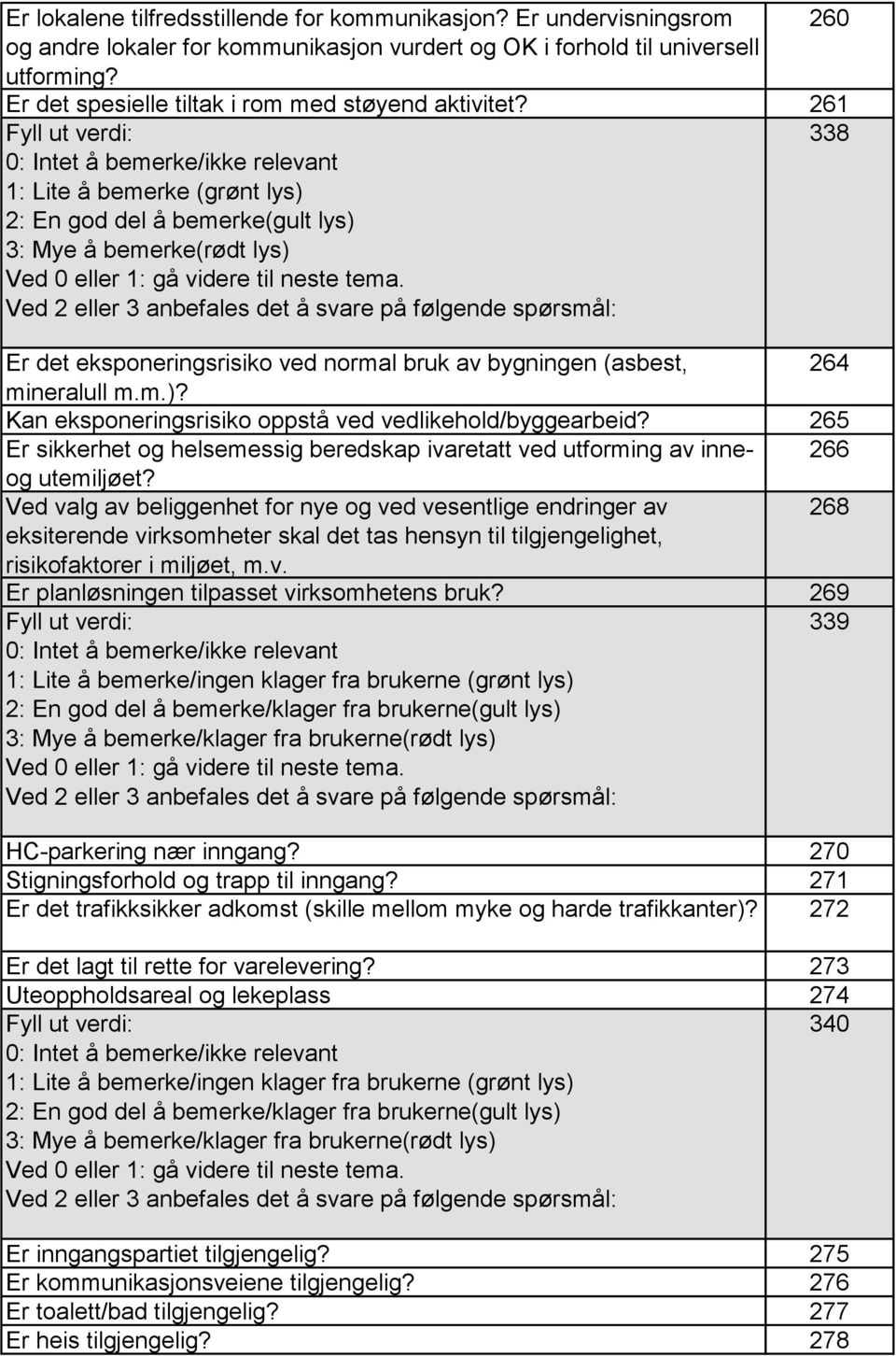 261 338 1: Lite å bemerke (grønt lys) 2: En god del å bemerke(gult lys) 3: Mye å bemerke(rødt lys) Er det eksponeringsrisiko ved normal bruk av bygningen (asbest, 264 mineralull m.m.)? Kan eksponeringsrisiko oppstå ved vedlikehold/byggearbeid?