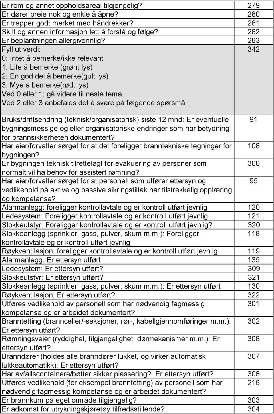 283 342 1: Lite å bemerke (grønt lys) 2: En god del å bemerke(gult lys) 3: Mye å bemerke(rødt lys) Bruks/driftsendring (teknisk/organisatorisk) siste 12 mnd: Er eventuelle 91 bygningsmessige og eller