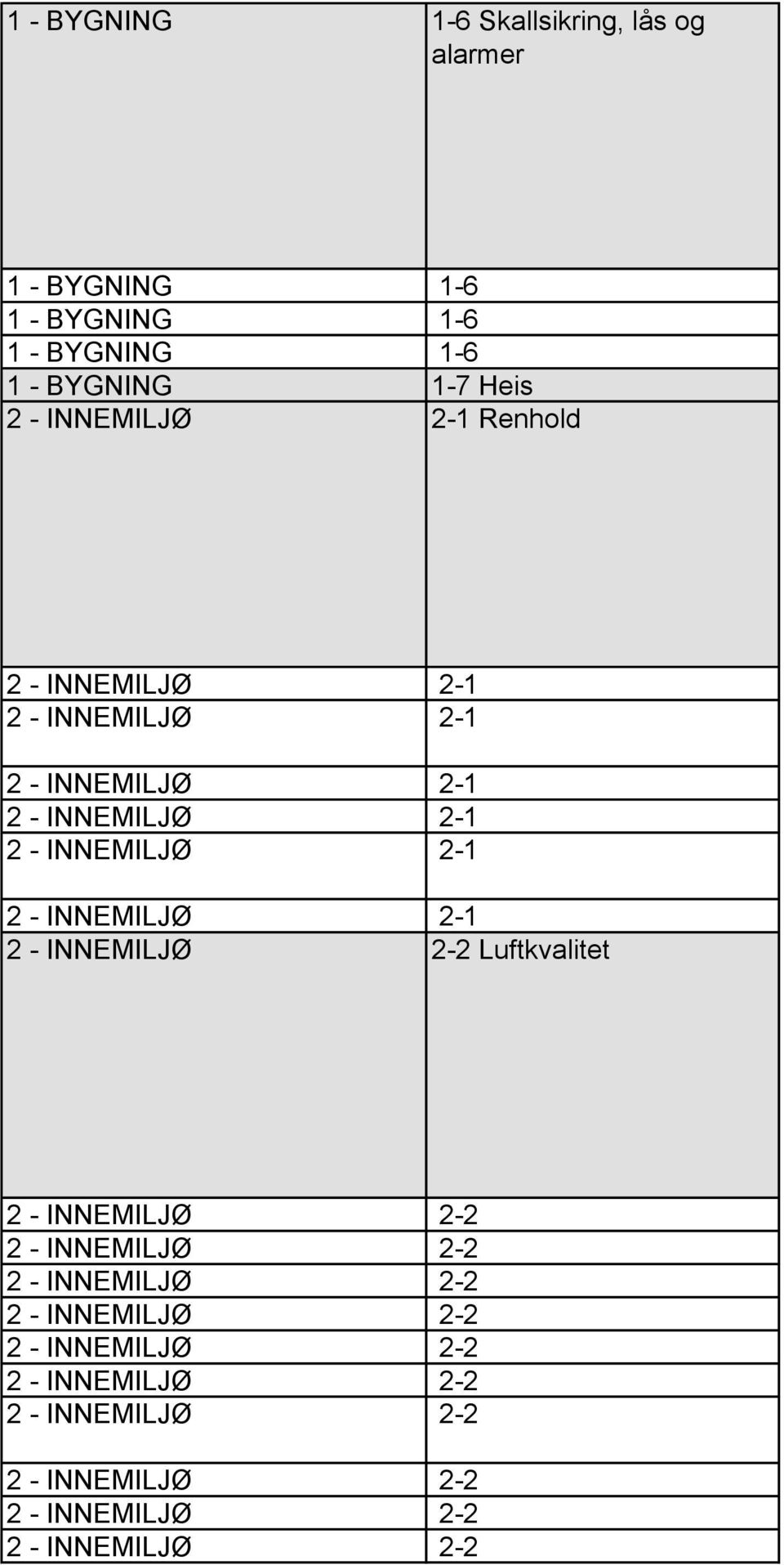 2-1 2 - INNEMILJØ 2-1 2 - INNEMILJØ 2-2 Luftkvalitet 2 - INNEMILJØ 2-2 2 - INNEMILJØ 2-2 2 - INNEMILJØ 2-2 2 -