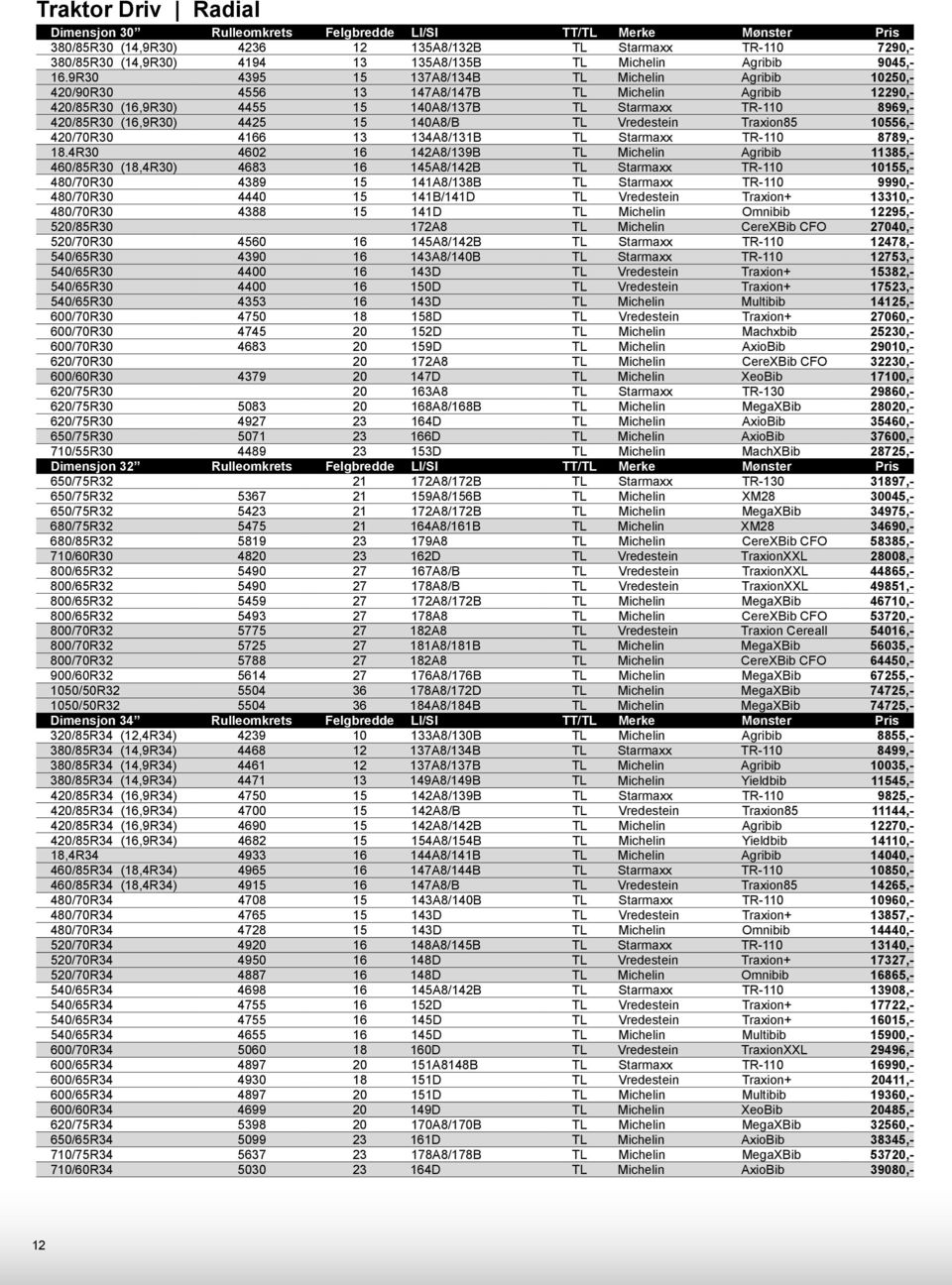 9R30 4395 15 137A8/134B Michelin Agribib 10250,- 420/90R30 4556 13 147A8/147B Michelin Agribib 12290,- 420/85R30 (16,9R30) 4455 15 140A8/137B Starmaxx TR-110 8969,- 420/85R30 (16,9R30) 4425 15