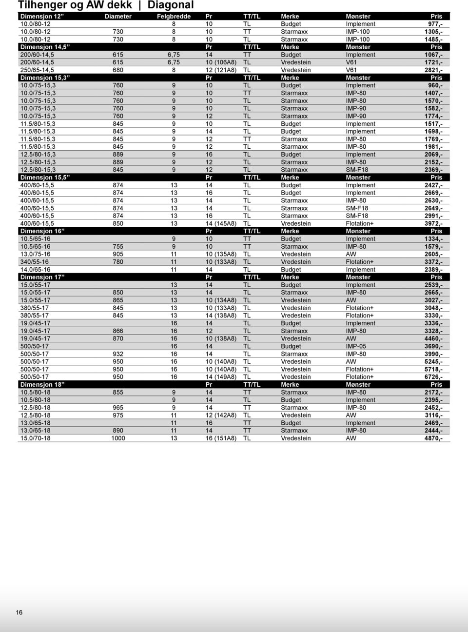 680 8 12 (121A8) Vredestein V61 2821,- Dimensjon 15,3 Pr TT/ Merke Mønster Pris 10.0/75-15,3 760 9 10 Budget Implement 960,- 10.0/75-15,3 760 9 10 TT Starmaxx IMP-80 1407,- 10.