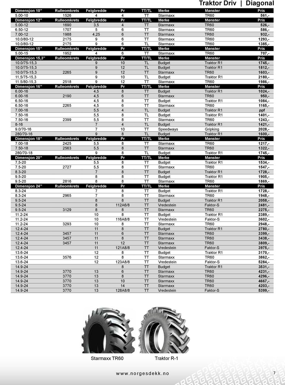 0/80-12 2175 9 6 Starmaxx TR60 1385,- Dimensjon 15 Rulleomkrets Felgbredde Pr TT/ Merke Mønster Pris 5.