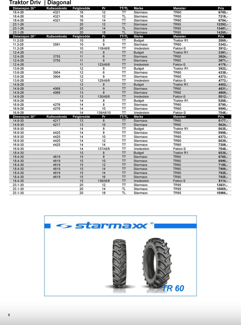 1-26 20 18 Starmaxx TR95 14260,- Dimensjon 28 Rulleomkrets Felgbredde Pr TT/ Merke Mønster Pris 11.2-28 10 8 TT Budget Traktor R1 2569,- 11.2-28 3591 10 8 TT Starmaxx TR60 3342,- 11.