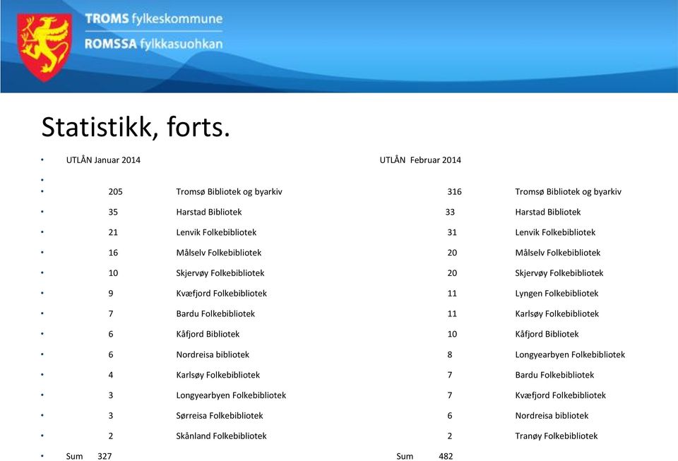 Folkebibliotek 16 Målselv Folkebibliotek 20 Målselv Folkebibliotek 10 Skjervøy Folkebibliotek 20 Skjervøy Folkebibliotek 9 Kvæfjord Folkebibliotek 11 Lyngen Folkebibliotek 7 Bardu