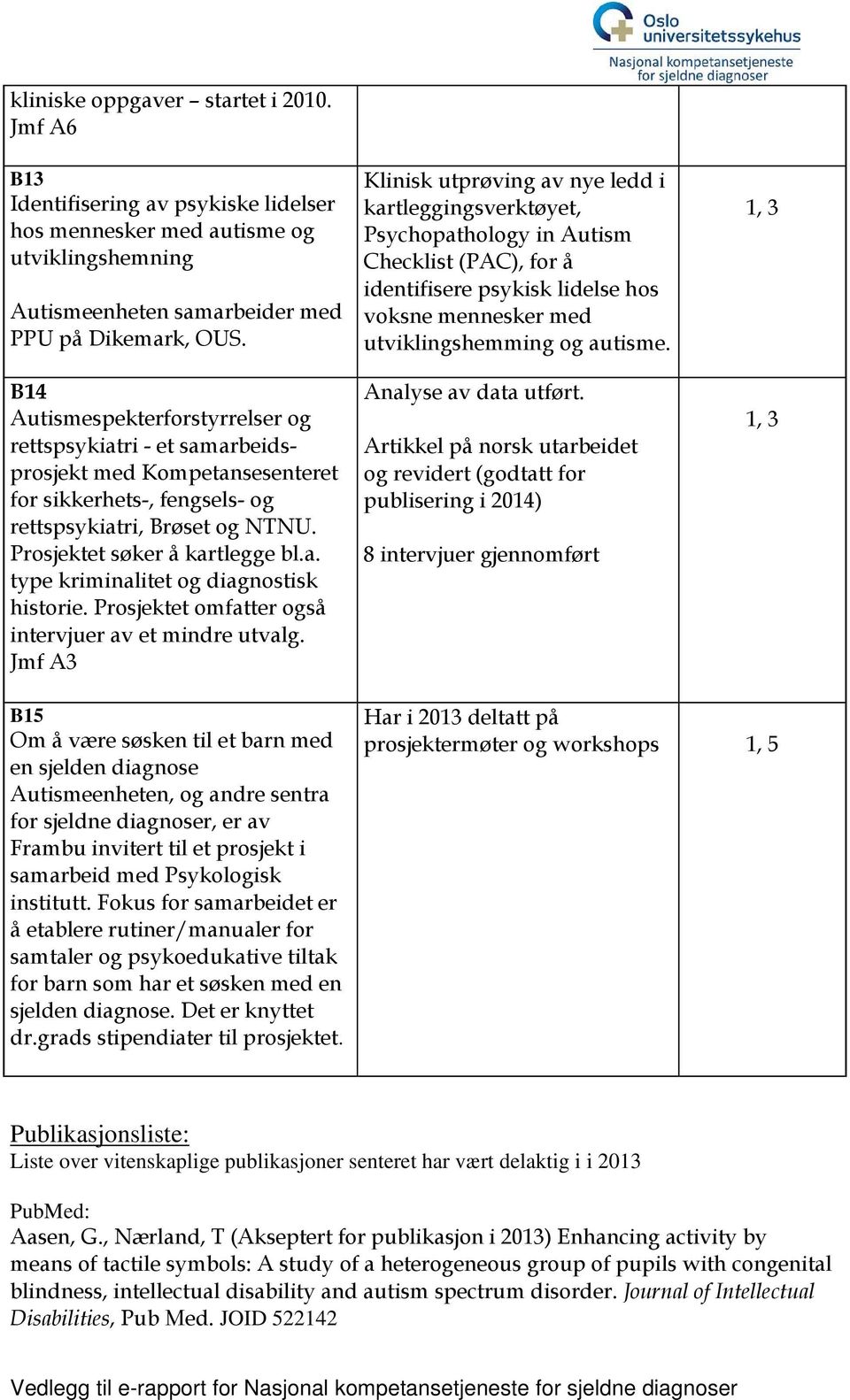 Prosjektet omfatter også intervjuer av et mindre utvalg.