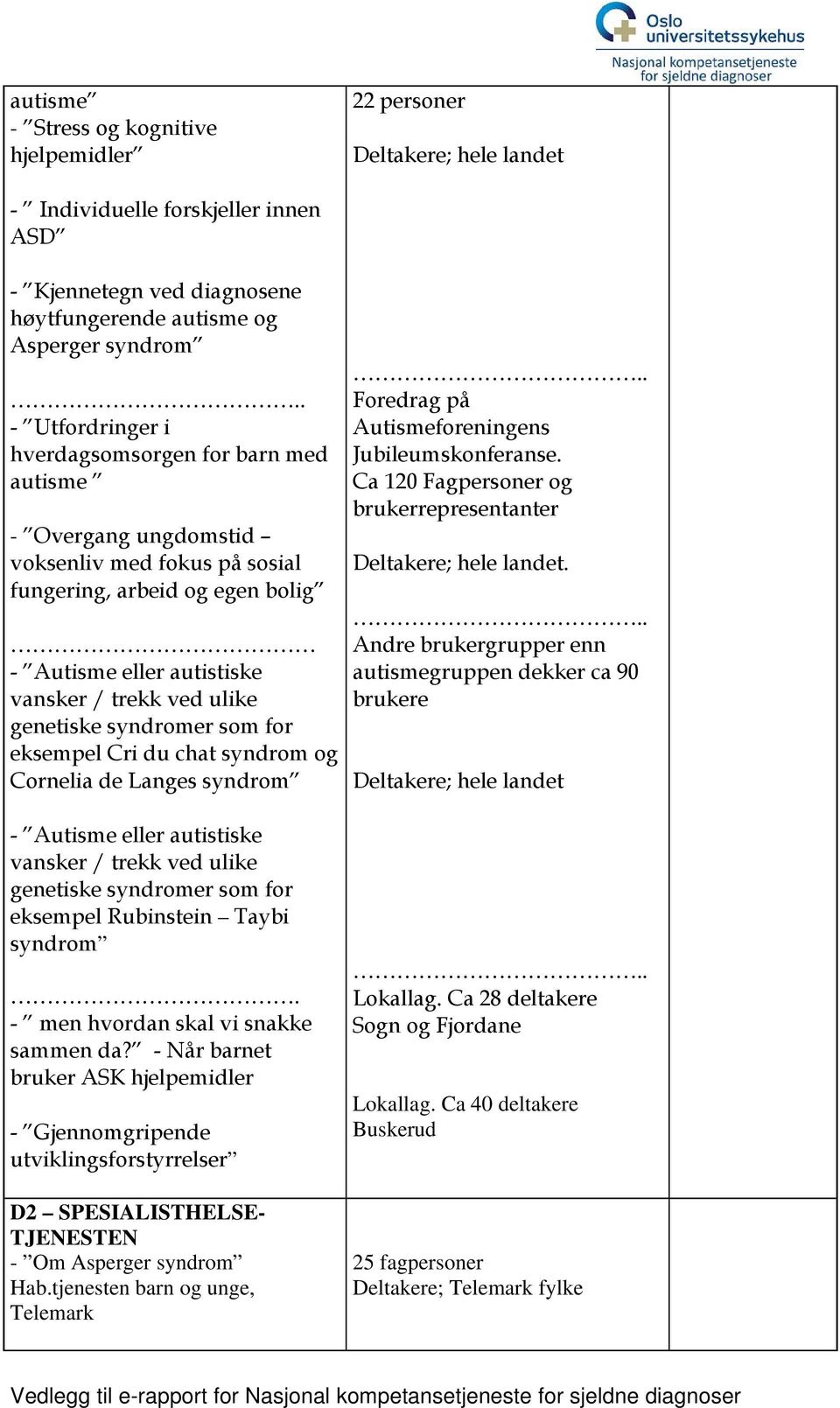 genetiske syndromer som for eksempel Cri du chat syndrom og Cornelia de Langes syndrom.. Foredrag på Autismeforeningens Jubileumskonferanse.