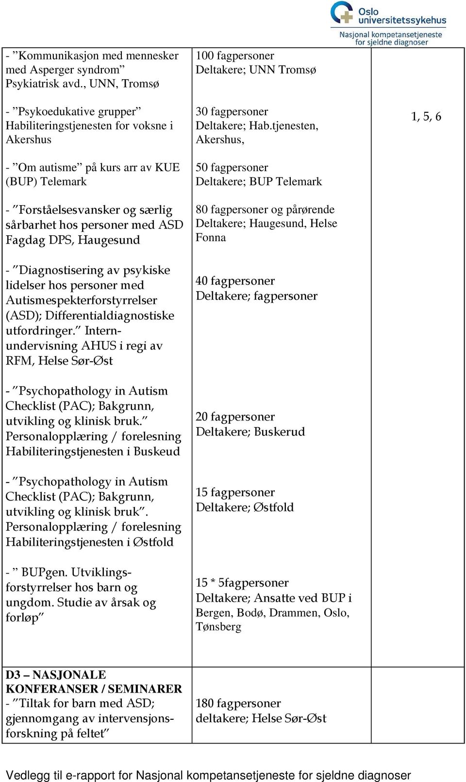 DPS, Haugesund - Diagnostisering av psykiske lidelser hos personer med Autismespekterforstyrrelser (ASD); Differentialdiagnostiske utfordringer.