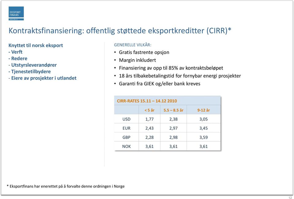 kontraktsbeløpet 18 års tilbakebetalingstid for fornybar energi prosjekter Garanti fra GIEK og/eller bank kreves CIRR-RATES 15.11 14.