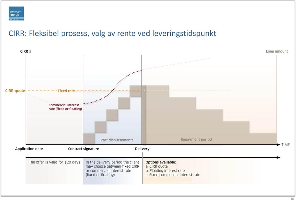 av rente ved