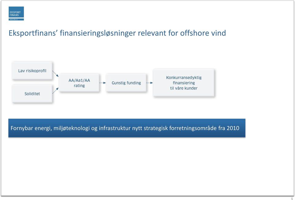 energi, miljøteknologi og infrastruktur