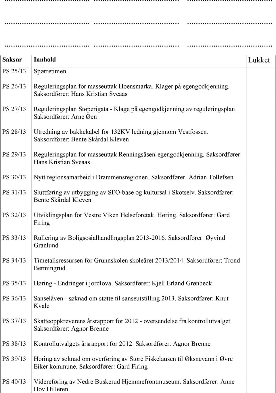 Saksordfører: Arne Øen Utredning av bakkekabel for 132KV ledning gjennom Vestfossen. Saksordfører: Bente Skårdal Kleven Reguleringsplan for masseuttak Renningsåsen-egengodkjenning.