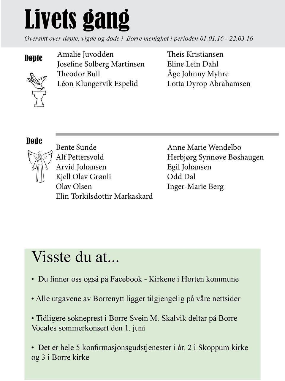 Pettersvold Arvid Johansen Kjell Olav Grønli Olav Olsen Elin Torkilsdottir Markaskard Anne Marie Wendelbo Herbjørg Synnøve Bøshaugen Egil Johansen Odd Dal Inger-Marie Berg Visste du at.