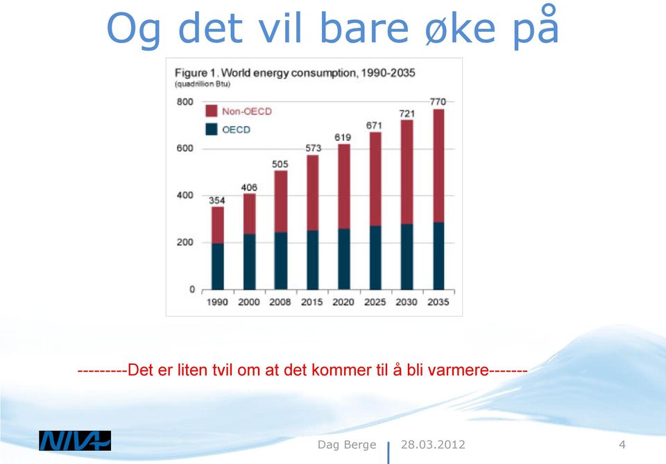 tvil om at det kommer