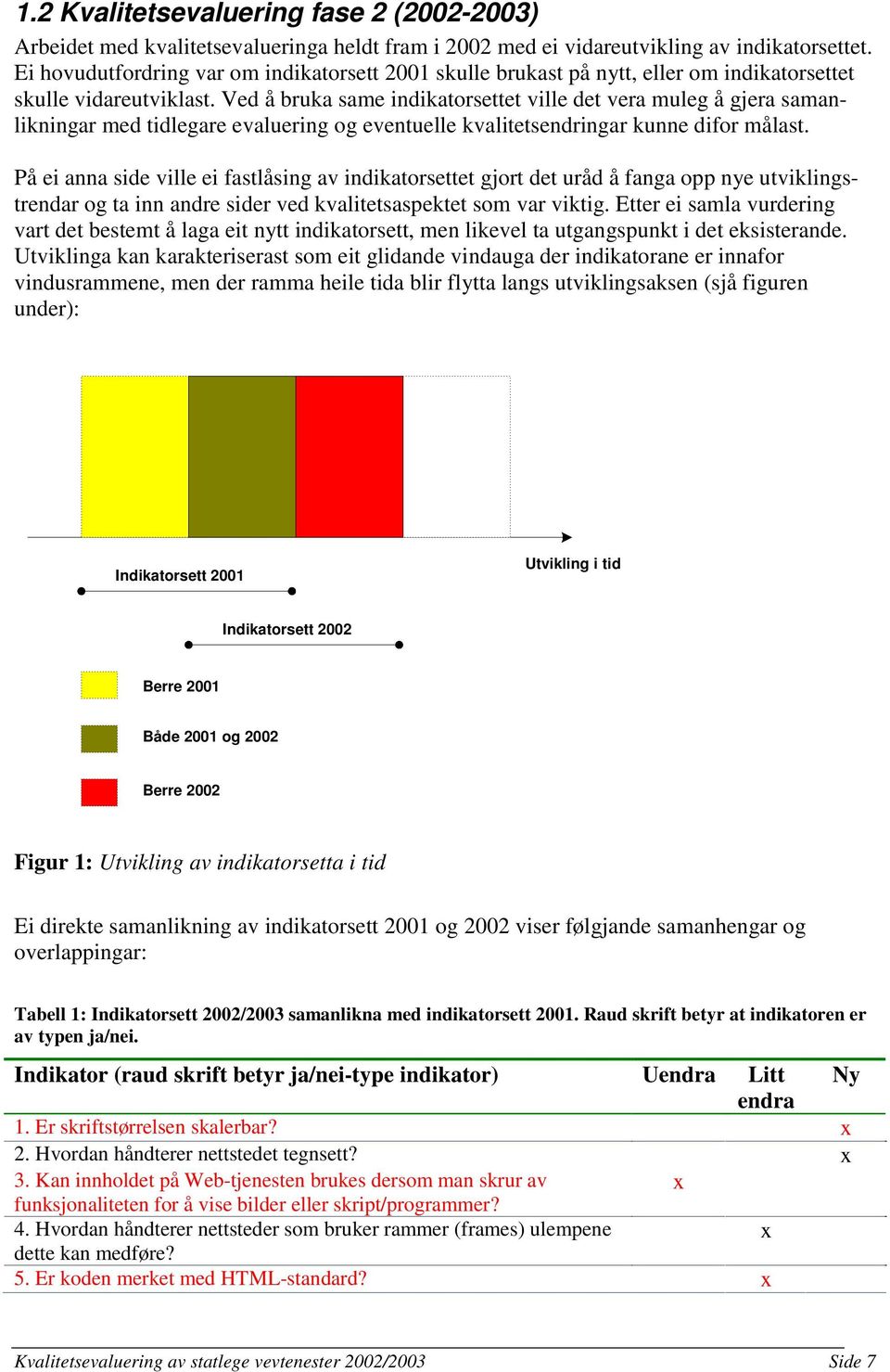 Ved å bruka same indikatorsettet ville det vera muleg å gjera samanlikningar med tidlegare evaluering og eventuelle kvalitetsendringar kunne difor målast.