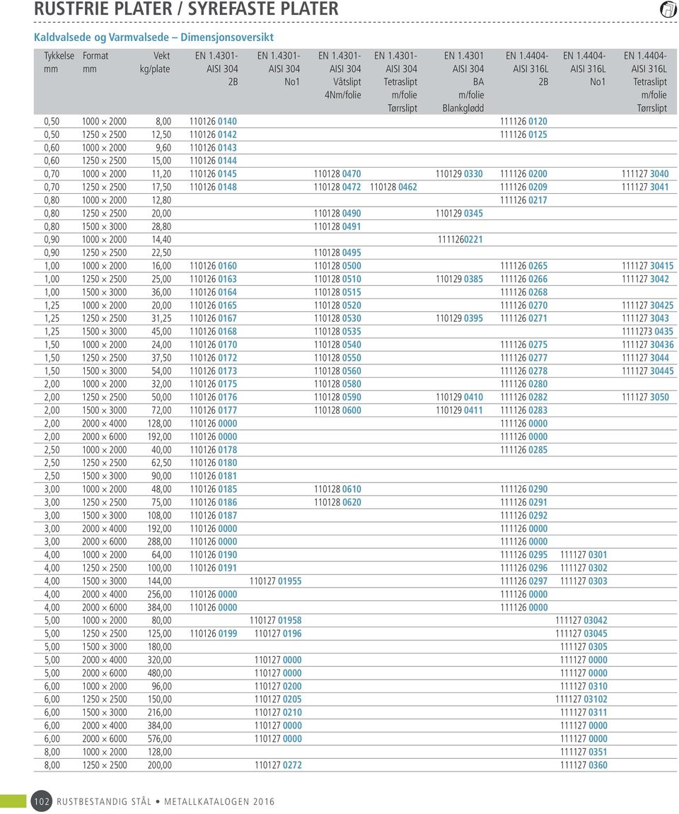 4404- mm mm kg/plate AISI 304 AISI 304 AISI 304 AISI 304 AISI 304 AISI 316L AISI 316L AISI 316L 2B No1 Våtslipt Tetraslipt BA 2B No1 Tetraslipt 4Nm/folie m/folie m/folie m/folie Tørrslipt Blankglødd