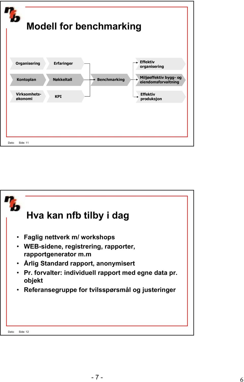 nettverk m/ workshops WEB-sidene, registrering, rapporter, rapportgenerator m.m Årlig Standard rapport, anonymisert Pr.