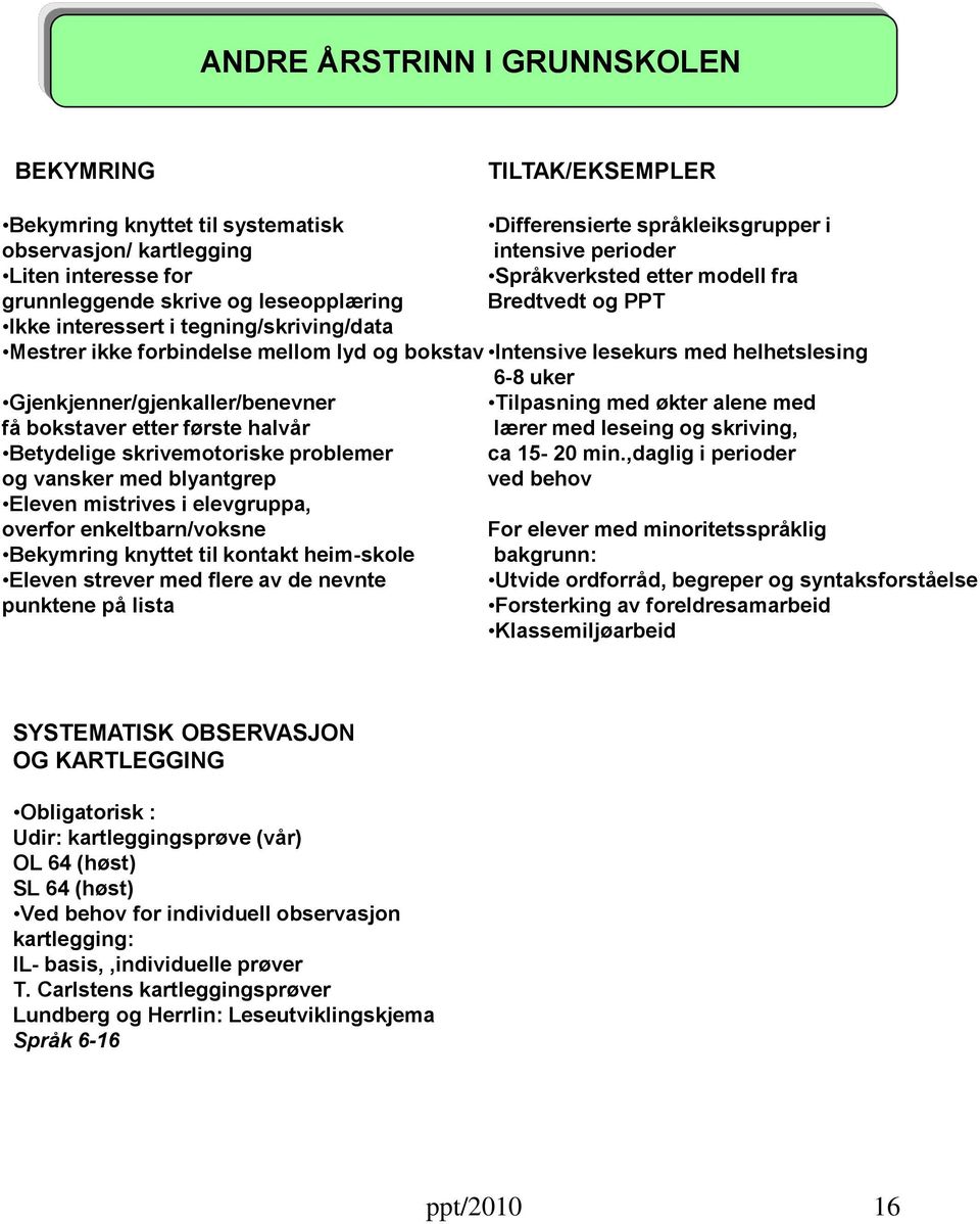 Eleven mistrives i elevgruppa, overfor enkeltbarn/voksne Bekymring knyttet til kontakt heim-skole Eleven strever med flere av de nevnte punktene på lista Differensierte språkleiksgrupper i intensive