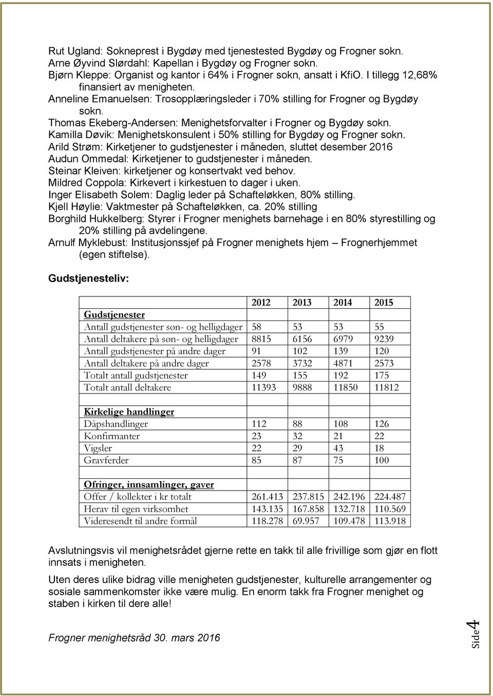 Thomas Ekeberg-Andersen: Menighetsforvalter i Frogner og Bygdøy sokn. Kamilla Døvik: Menighetskonsulent i 50% stilling for Bygdøy og Frogner sokn.