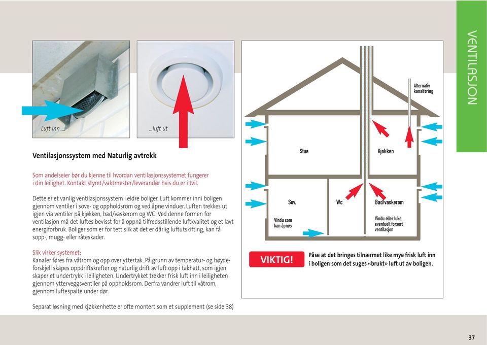 Luften trekkes ut igjen via ventiler på kjøkken, bad/vaskerom og WC. Ved denne formen for ventilasjon må det luftes bevisst for å oppnå tilfredsstillende luftkvalitet og et lavt energiforbruk.