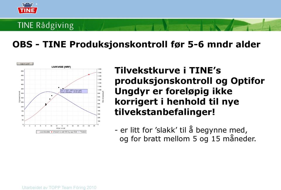 ikke korrigert i henhold til nye tilvekstanbefalinger!