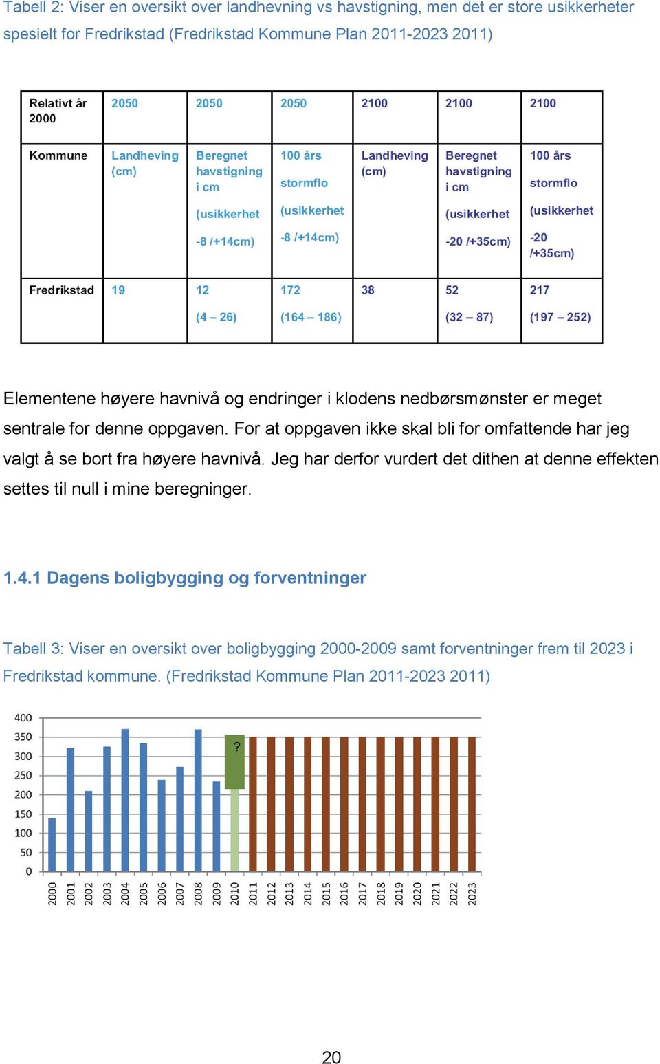 For at oppgaven ikke skal bli for omfattende har jeg valgt å se bort fra høyere havnivå.