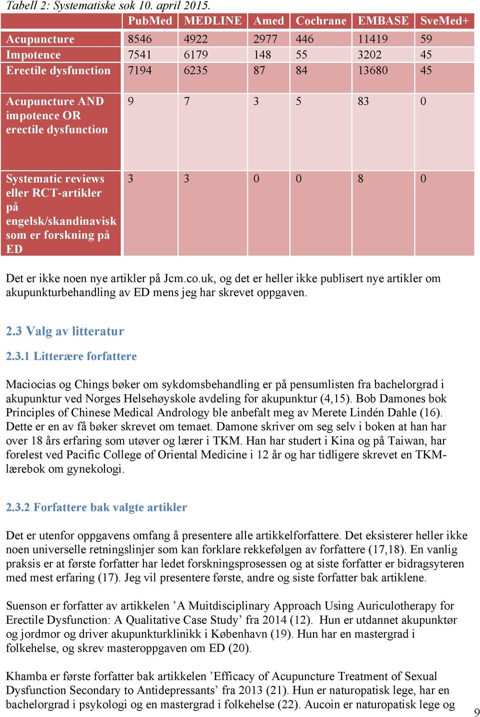 erectile dysfunction 9 7 3 5 83 0 Systematic reviews eller RCT-artikler på engelsk/skandinavisk som er forskning på ED 3 3 0 0 8 0 Det er ikke noen nye artikler på Jcm.co.