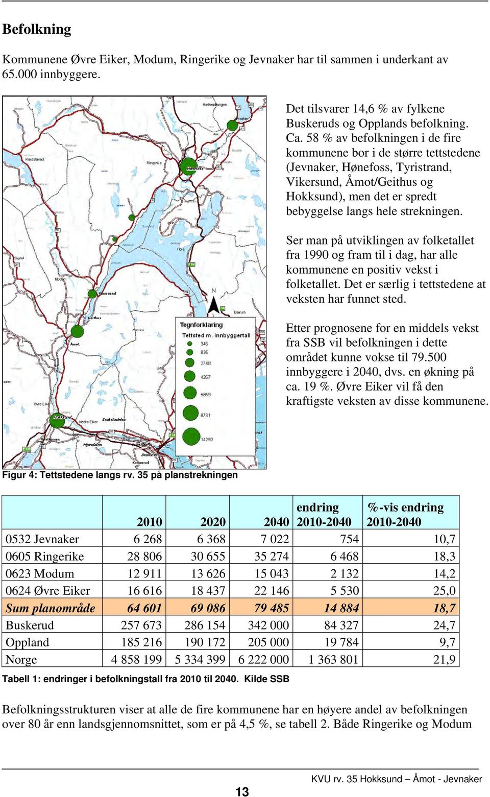 Ser man på utviklingen av folketallet fra 1990 og fram til i dag, har alle kommunene en positiv vekst i folketallet. Det er særlig i tettstedene at veksten har funnet sted.