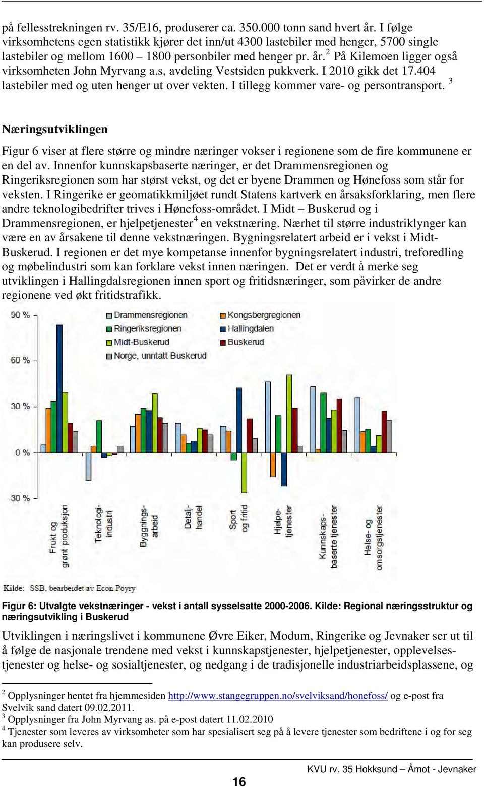 2 På Kilemoen ligger også virksomheten John Myrvang a.s, avdeling Vestsiden pukkverk. I 2010 gikk det 17.404 lastebiler med og uten henger ut over vekten. I tillegg kommer vare- og persontransport.