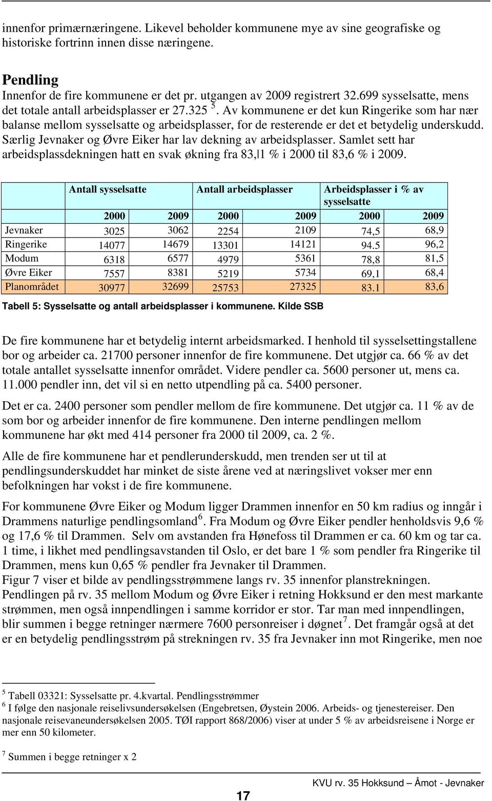 Av kommunene er det kun Ringerike som har nær balanse mellom sysselsatte og arbeidsplasser, for de resterende er det et betydelig underskudd.