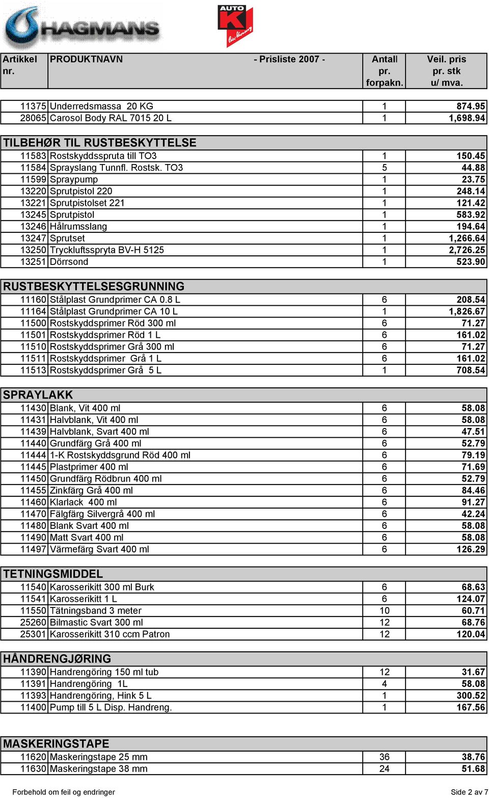 64 13250 Tryckluftsspryta BV-H 5125 1 2,726.25 13251 Dörrsond 1 523.90 RUSTBESKYTTELSESGRUNNING 11160 Stålplast Grundprimer CA 0.8 L 6 208.54 11164 Stålplast Grundprimer CA 10 L 1 1,826.