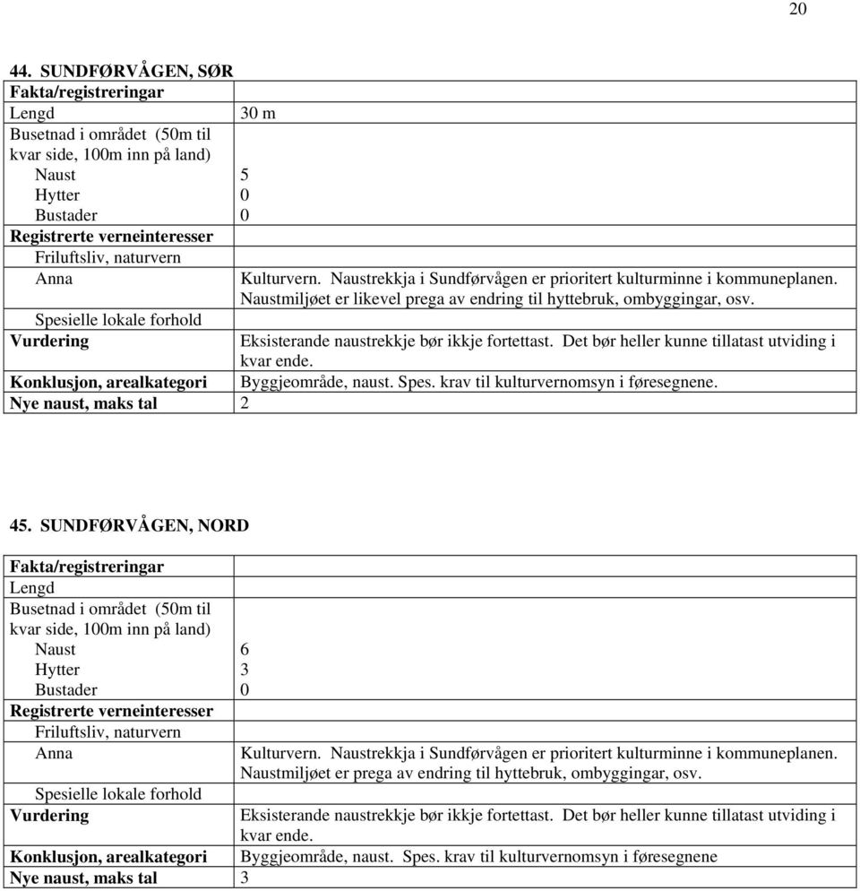 krav til kulturvernomsyn i føresegnene. Nye naust, maks tal 45. SUNDFØRVÅGEN, NORD Busetnad i området (5m til kvar side, m inn på land) 6 Kulturvern.