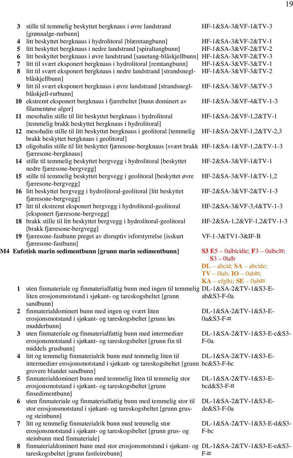 hydrolitoral [remtangbunn] HF-1&SA-3&VF-3&TV-1 8 litt til svært eksponert bergknaus i nedre landstrand [strandsneglblåskjellbunn] HF-1&SA-3&VF-3&TV-2 9 litt til svært eksponert bergknaus i øvre