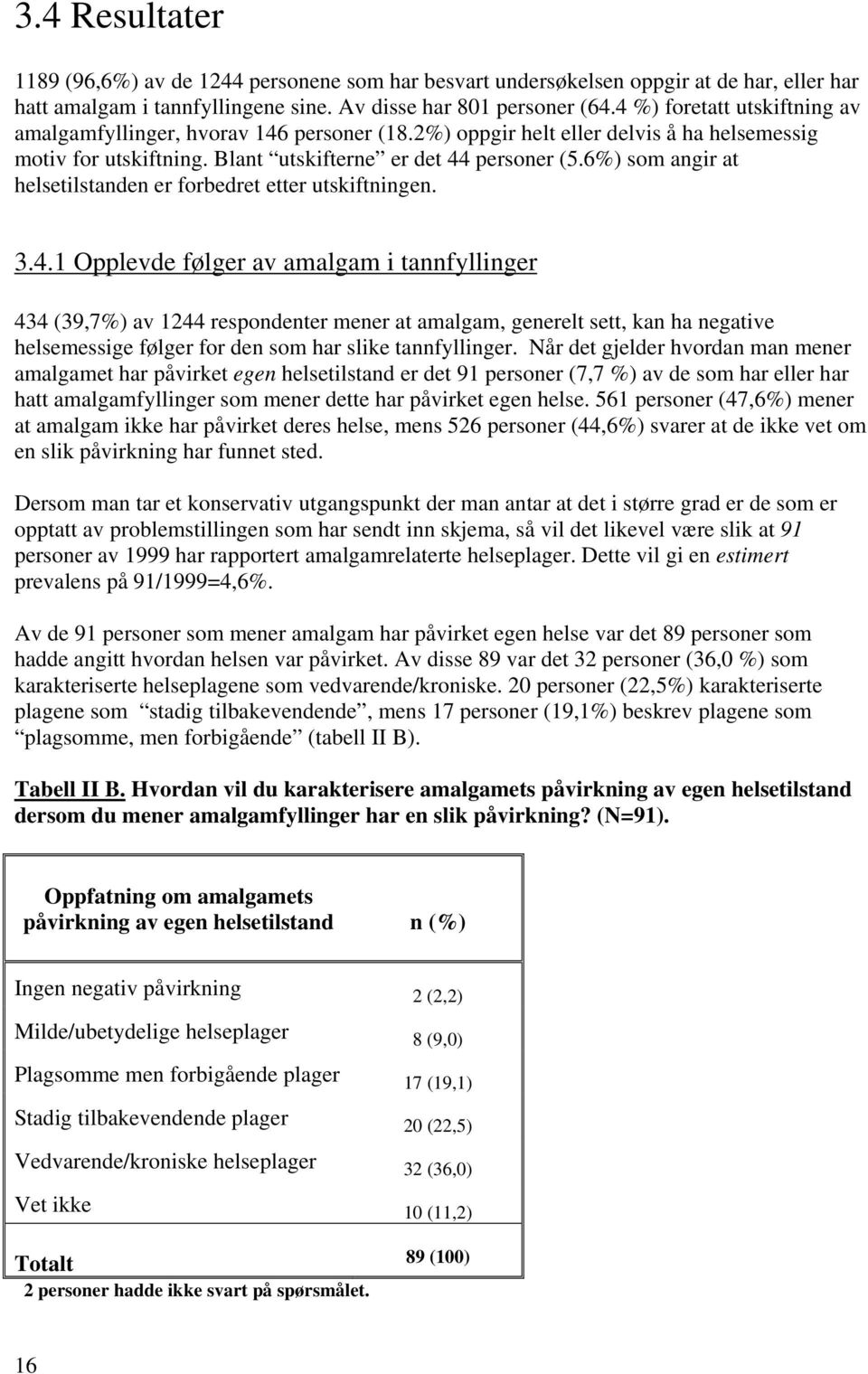 6%) som angir at helsetilstanden er forbedret etter utskiftningen. 3.4.