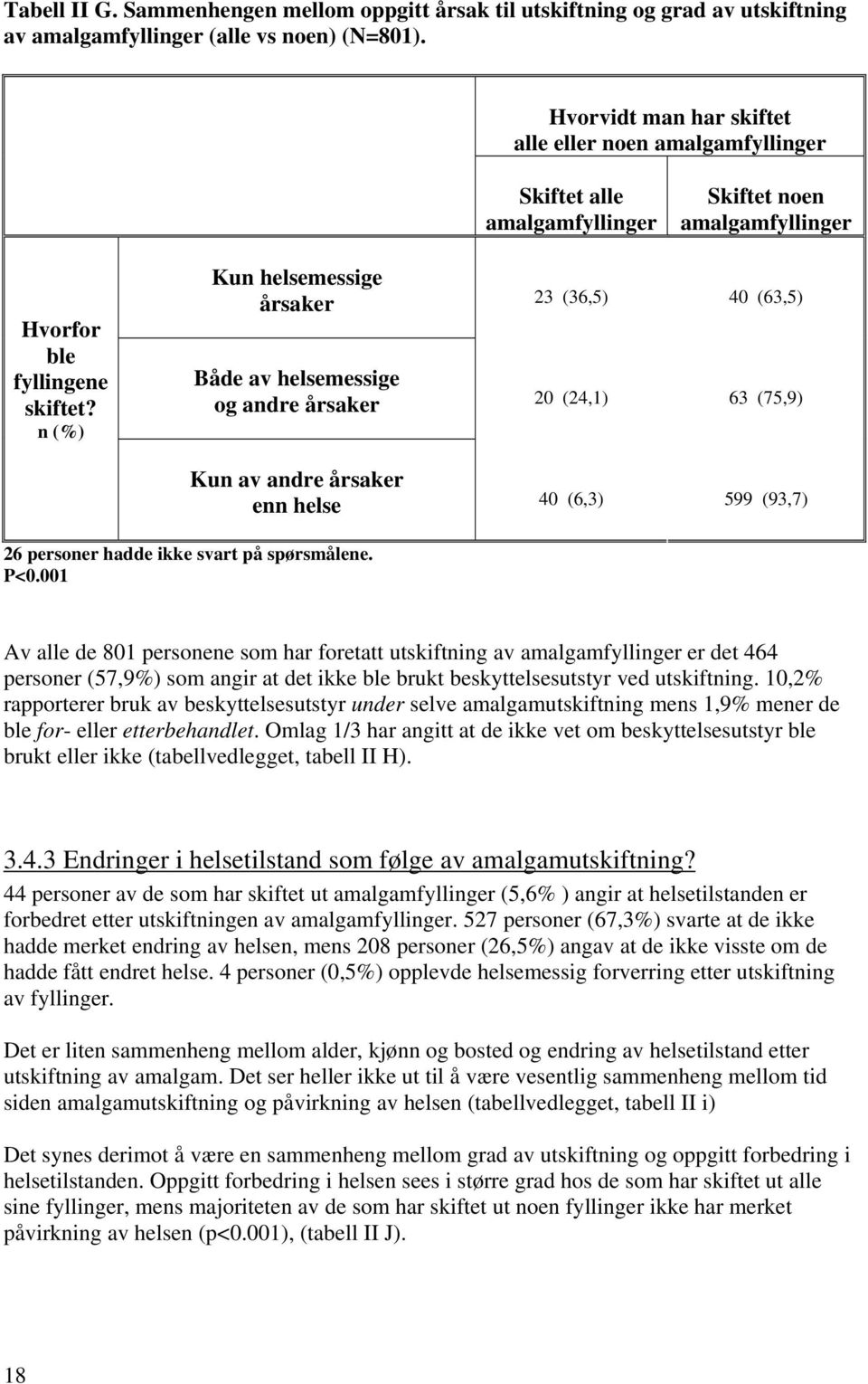 n (%) Kun helsemessige årsaker 23 (36,5) 40 (63,5) Både av helsemessige og andre årsaker 20 (24,1) 63 (75,9) 26 personer hadde ikke svart på spørsmålene. P<0.