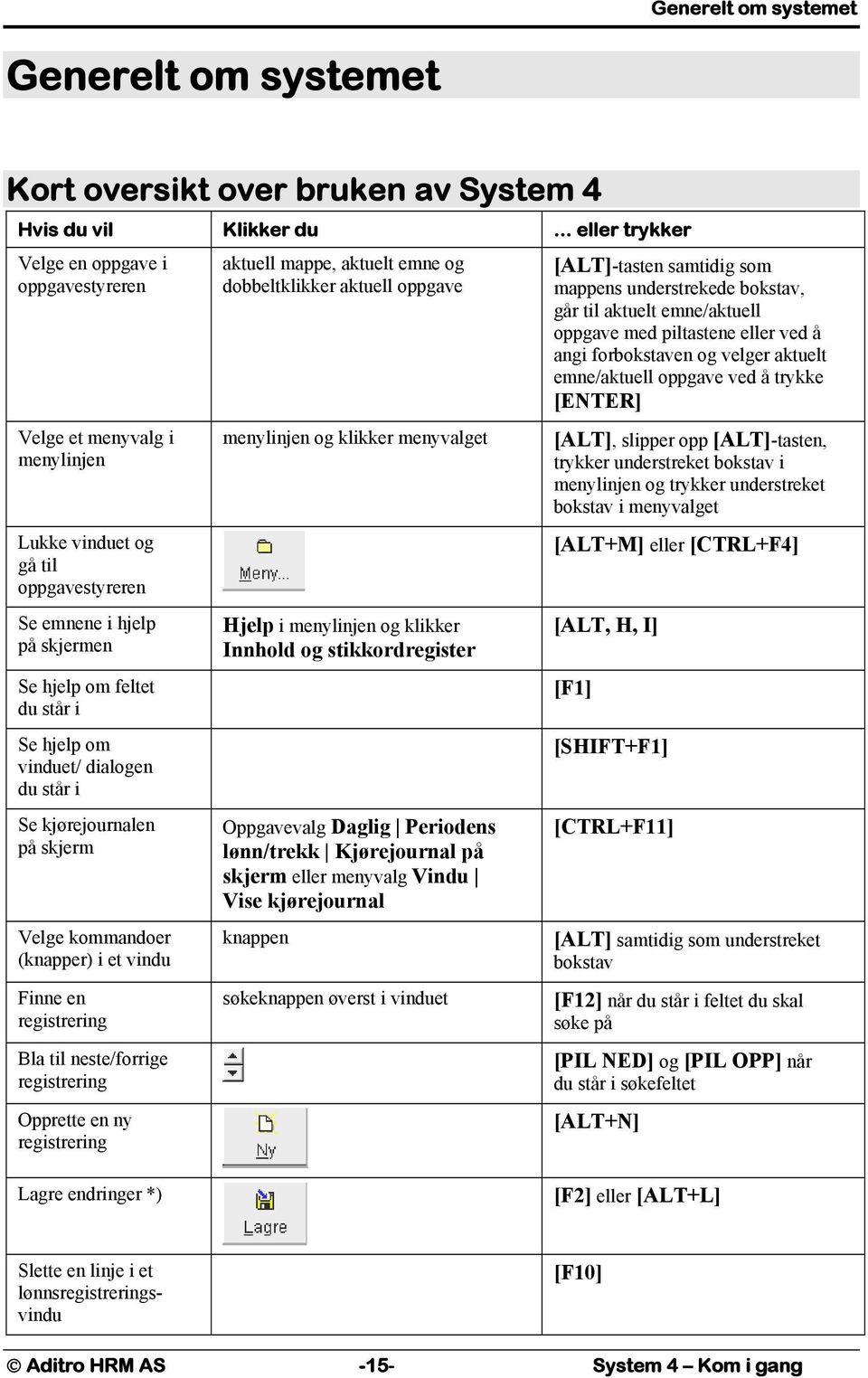 vinduet/ dialogen du står i Se kjørejournalen på skjerm Velge kommandoer (knapper) i et vindu Finne en registrering Bla til neste/forrige registrering Opprette en ny registrering aktuell mappe,