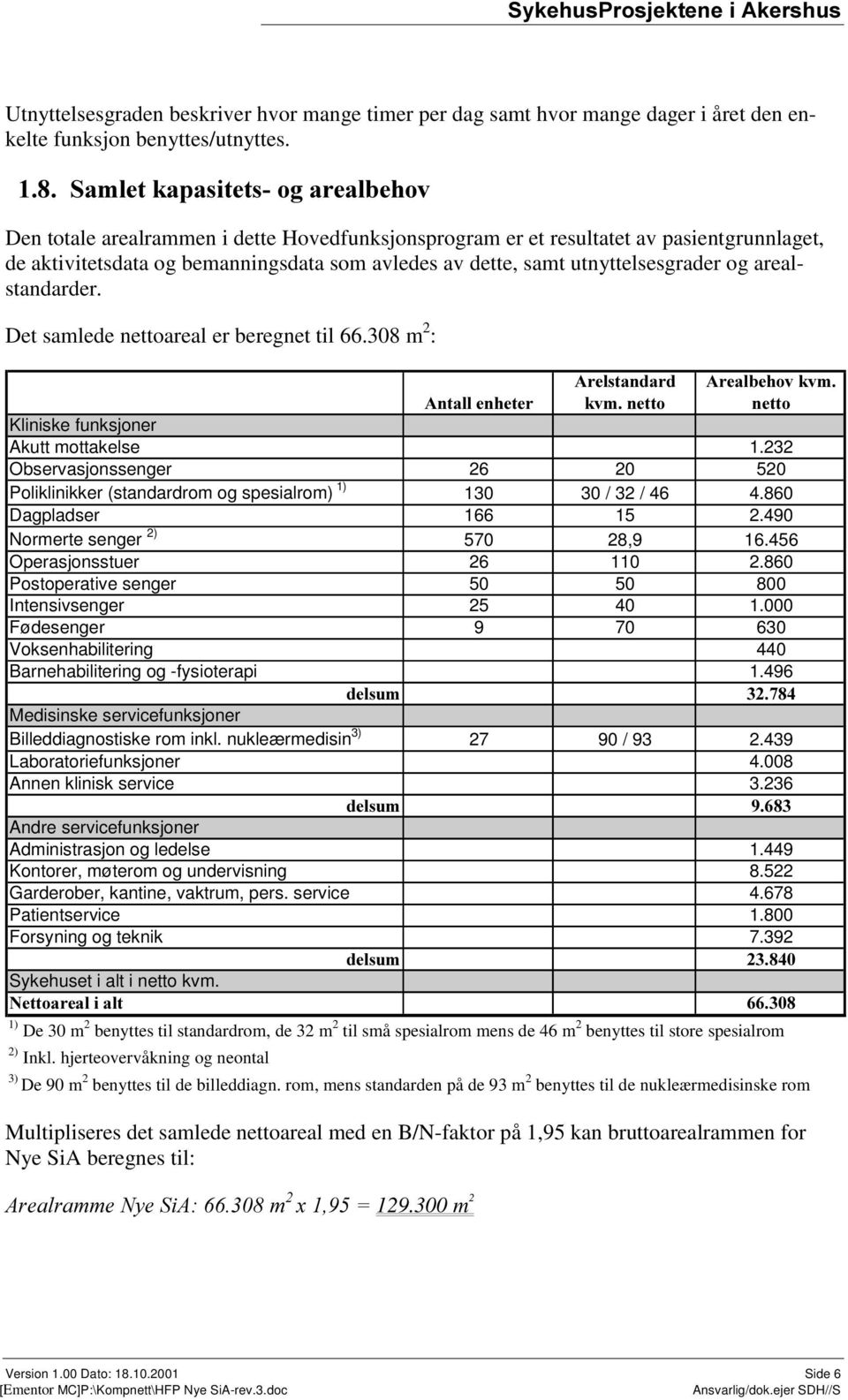 utnyttelsesgrader og arealstandarder. Det samlede nettoareal er beregnet til 66.308 m 2 : $UHOVWDQGDUG NYPQHWWR $UHDOEHKRYNYP QHWWR $QWDOOHQKHWHU Kliniske funksjoner Akutt mottakelse 1.